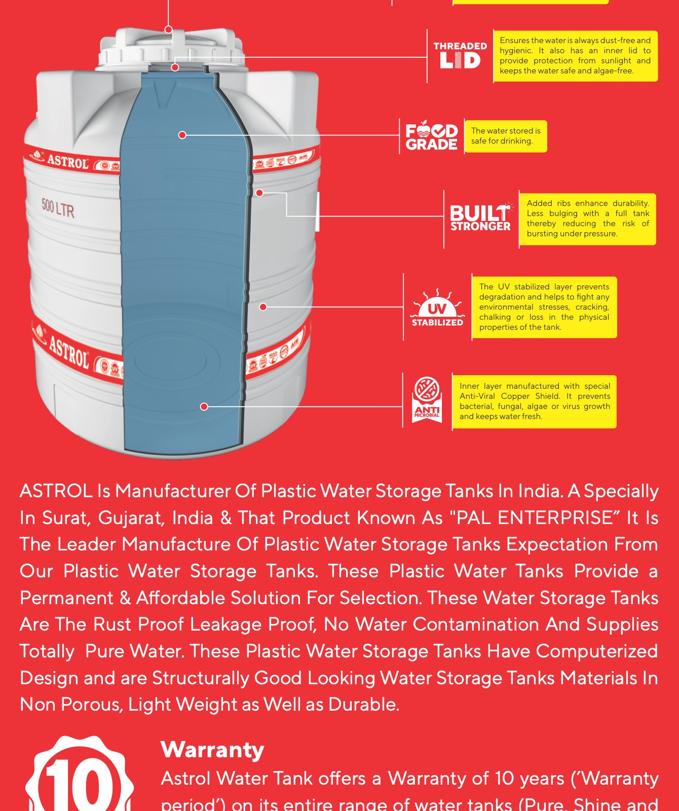 ASTROL Water Tank Cross Section Anatomy and Engineering Features